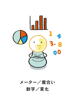 ヒントカード - メーター／度合い／数字／変化