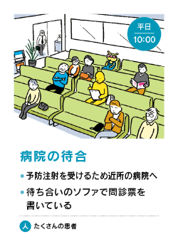 場面カード - 病院の待合