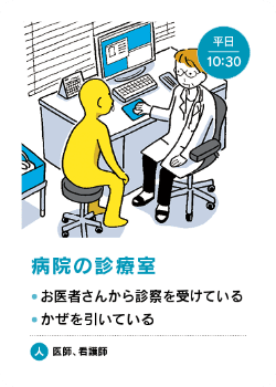 場面カード - 病院の診療室