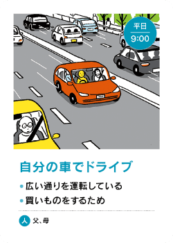 場面カード - 自分の車でドライブ